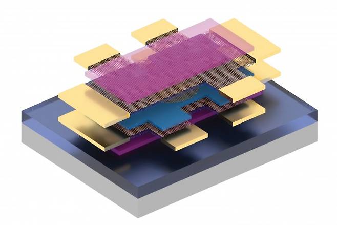 ‘마법의 각도’로 엇갈려 쌓은 그래핀서 고온초전도체 실마리 발견